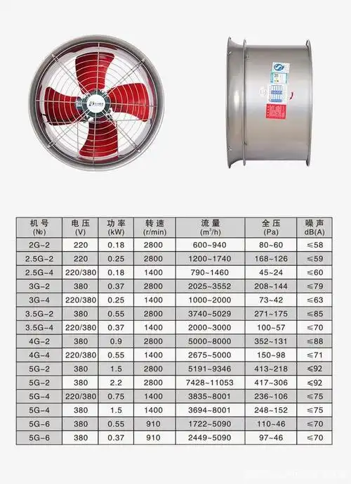 常用的轴流风机有哪些高温轴流风机参数
