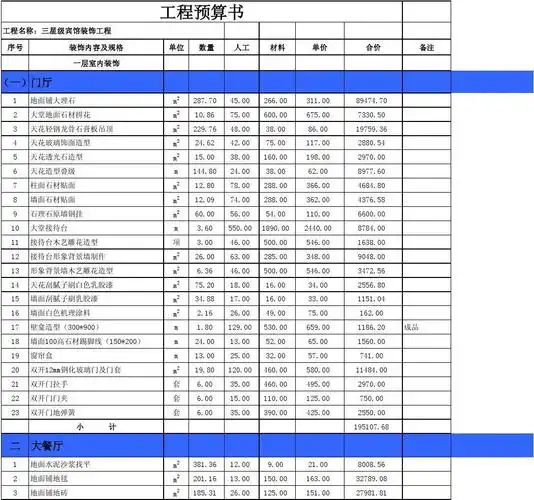 文档下载 所有分类 表格/模板 表格类模板 > 三星级宾馆装饰工程预算