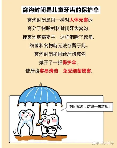 小朋友真的有必要做窝沟封闭吗?