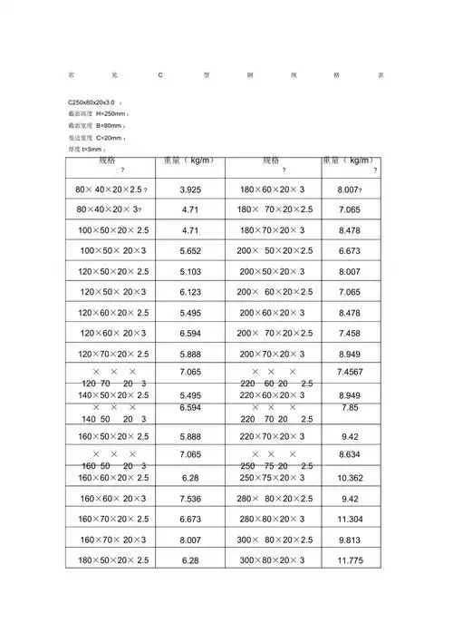 常见c型钢规格表