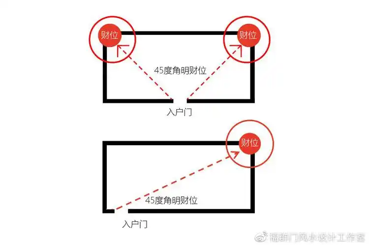 03 入户门45度角发现客厅明财位