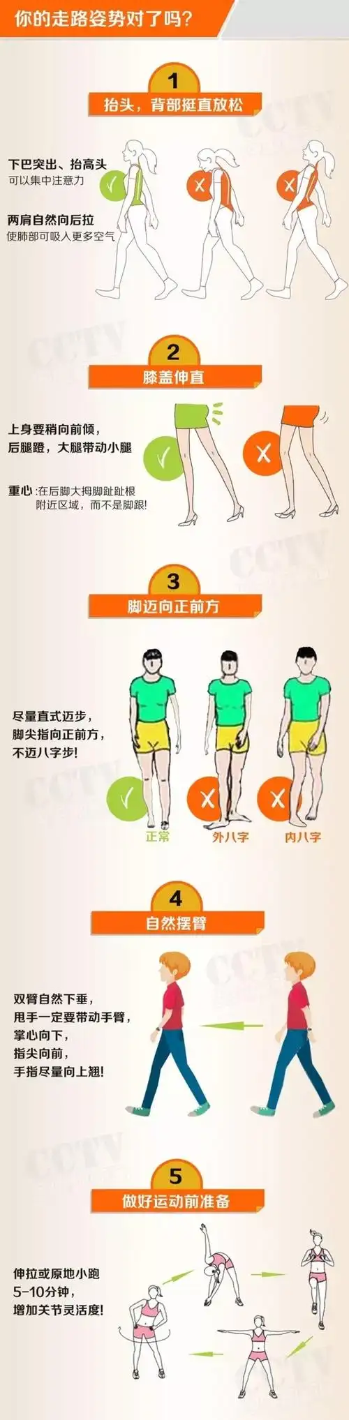 资料图:正确走路姿势(图片来自网络)