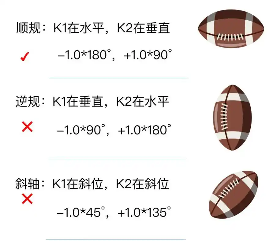 散光这一篇科普给你讲透