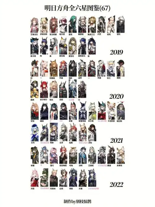 明日方舟六星全图鉴持续更新