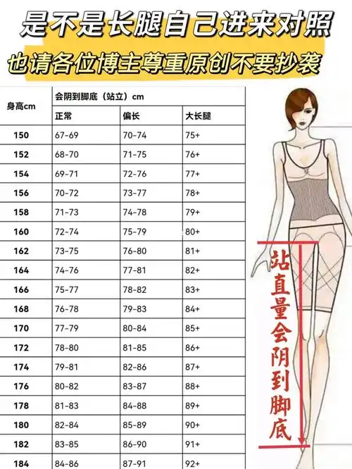 人都是有比例的,根据身高对照这个表,正常都是腿减身长比例超过3-6cm