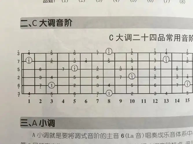 吉他c调音阶图.png