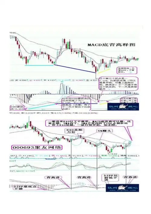 macd顶背离与底背离图解应用(20201104205202).pdf