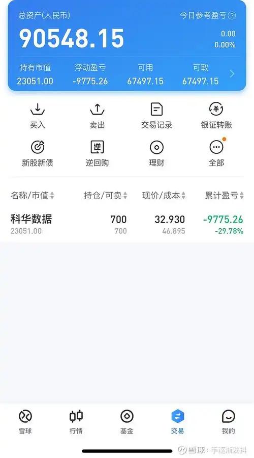 10万挑战15万第五天