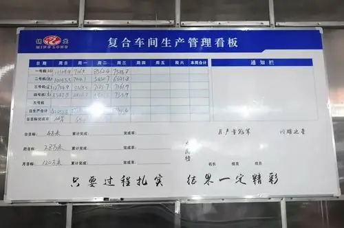 铭龙管理丨经编生产车间岗位看板可视化让管理处处看得见