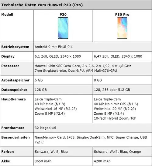 华为p30/p30 pro详细规格曝光:3月26日见_华为 p30_厂商动态-中关村