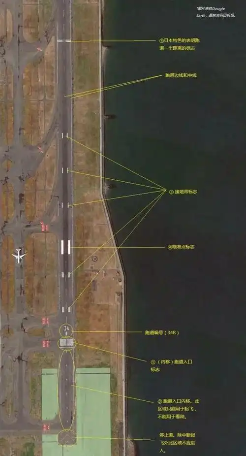 知识问答 | 飞机跑道线怎么看?