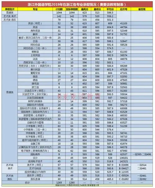 浙江|浙江外国语学院2017-2020年在浙江省内各专业录取分数线!