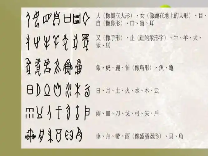 汉字的造字法ppt