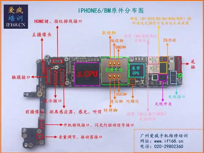 iphone6 主板元件分布图