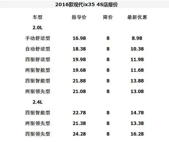 北京现代ix35最高让利优惠2016款最低报价