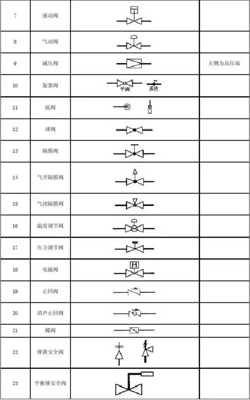 消声止晃抻俏牡 所有分类 工程科技 电力/水利 管道,阀门图例