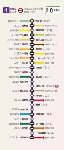 头条菌为您精心整理出了最新 上海15条线路378个地铁站周边 二手房