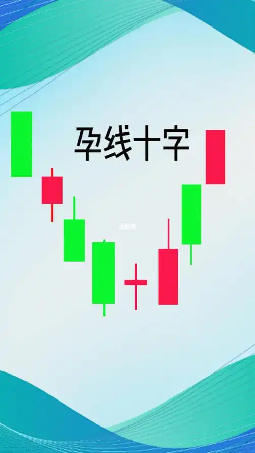 k线之孕线十字这个形态经常见吧