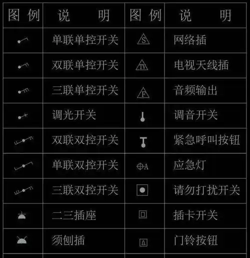 这份cad图例图标合集,必须人手一份!_参考