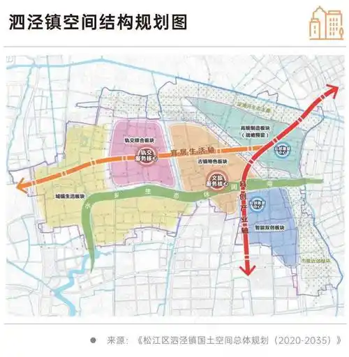 泗泾镇_商业_项目