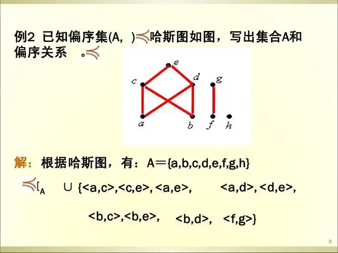 离散数学 已知偏序集(a, )的哈斯图如图 写出集合a 的哈斯图如图, 例2