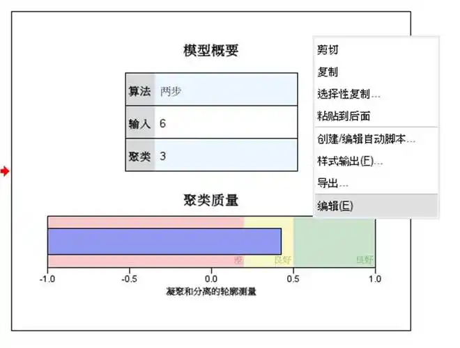 spss新手教程两步聚类之结果解读