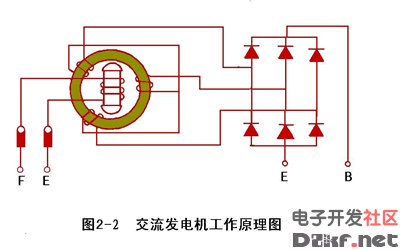 交流发电机工作原理