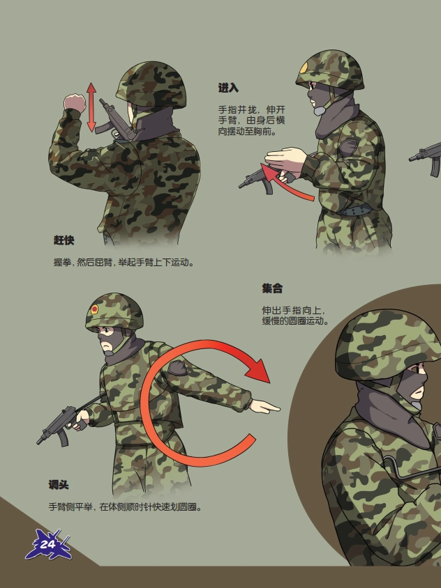 手掌上的"舞蹈"——战术手语