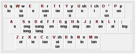 恶字微软双拼怎么打