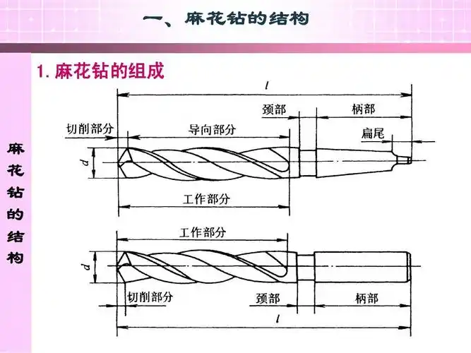 无忧文档 所有分类 工程科技 机械/仪表 钻削加工与钻头ppt 一,麻花钻