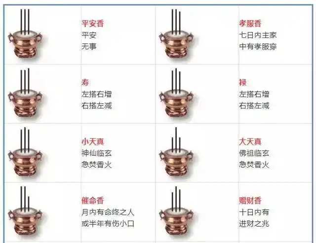 看香问事预测吉凶的秘密