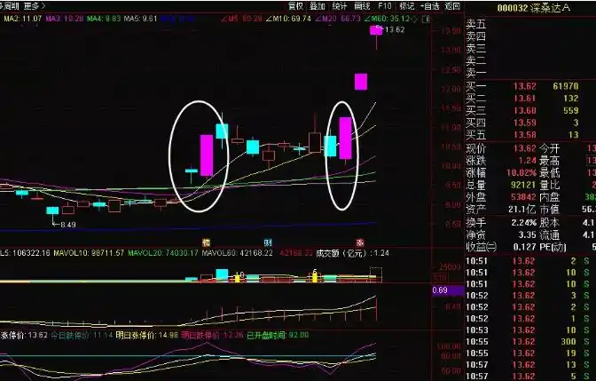 对风语筑形态看法之涨停双响炮