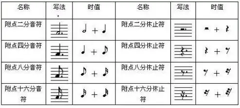弹钢琴怎样理解休止符的重要性