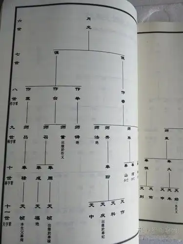 刘氏家谱河南荥阳刘氏家谱150本大16开274页2017年版售原谱