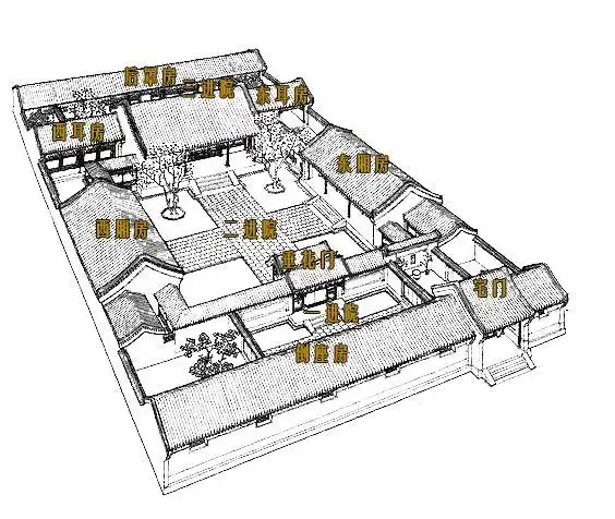过去说到住在三进三出的大宅子,就会知道你是大户人家.