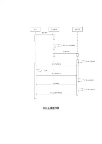 学生选课系统顺序图