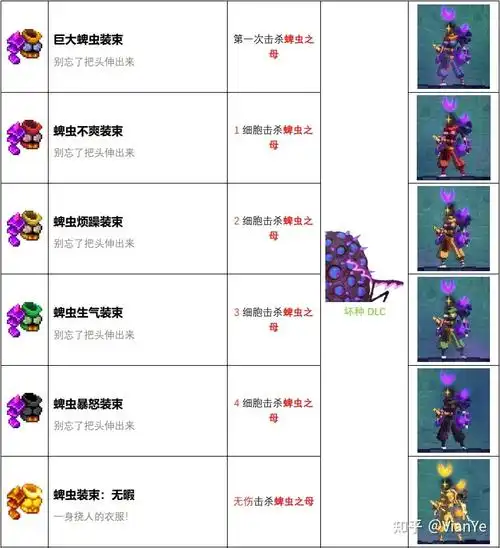 死亡细胞全套装(皮肤)获得详解(更新:重返恶魔城)