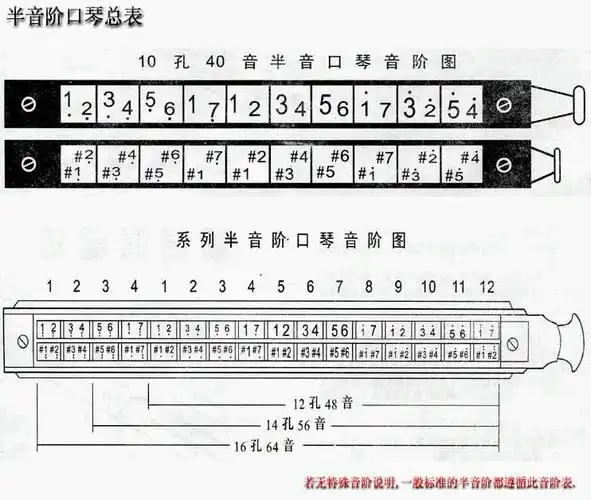 求十孔半音阶口琴的音阶图
