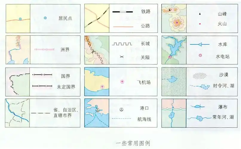 谁有地理书上的图例标示 要图片 还有旁边一页的地图用法的图片 是
