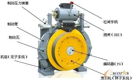 一,永磁同步无齿曳引机结构:曳引机俗称减速器.
