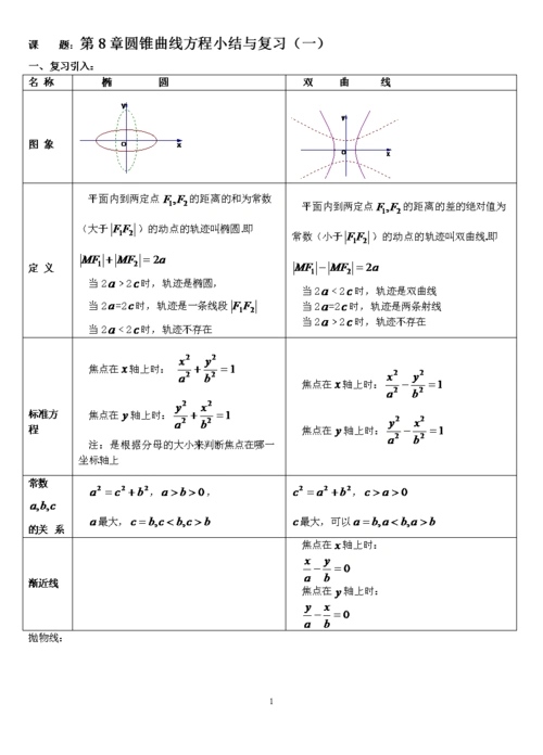 第8章圆锥曲线方程小结与复习.doc