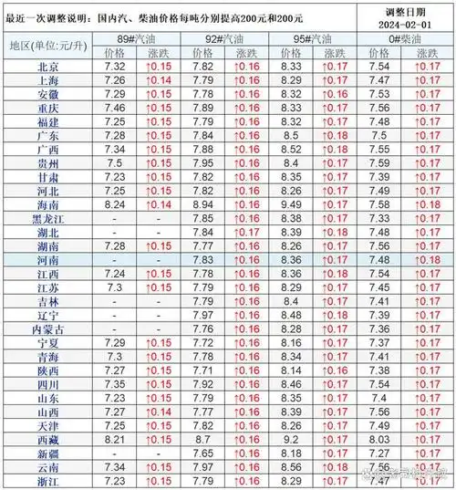 源于各省网友提供的中石油和中石化加油站最新数据,相关信息并未经过