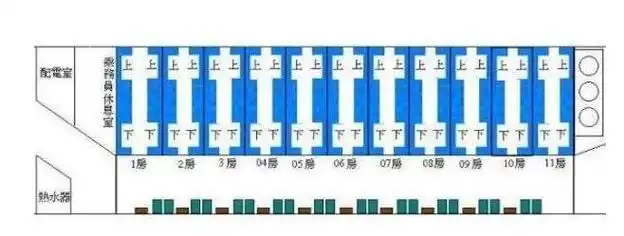 火车卧铺座位分布图号,硬卧隔间6床铺/软卧有门4床铺(对比图)-豆米网