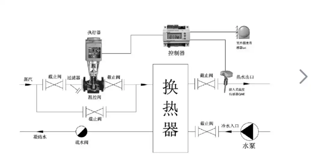 西门子温控阀说明书