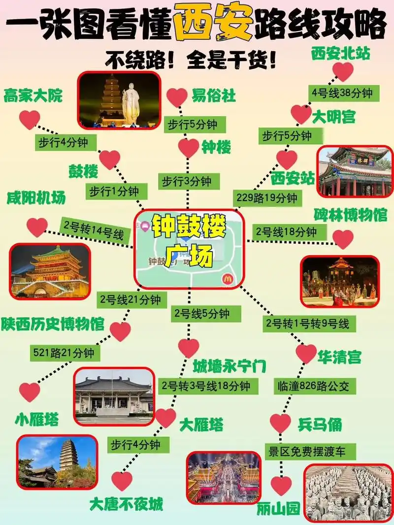 一张图看懂西安路线91不绕路全是干货!