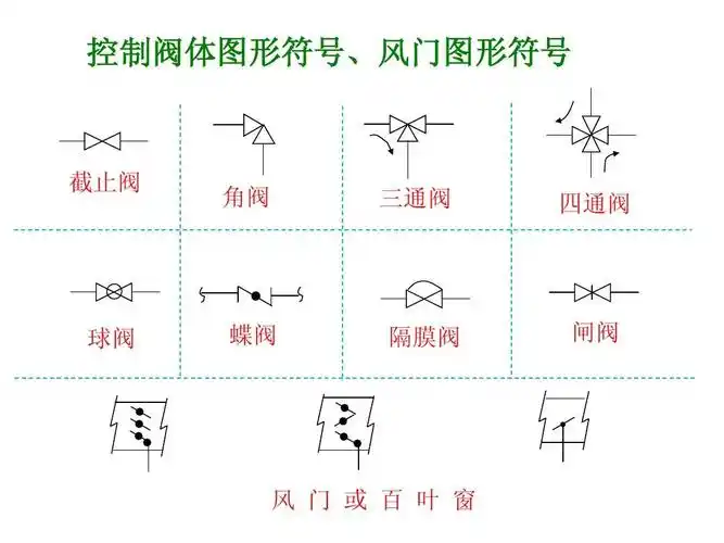 控制阀体图形符号, 控制阀体图形符号,风门图形符号 截止阀 角阀