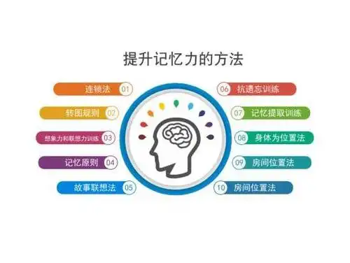 记忆方法