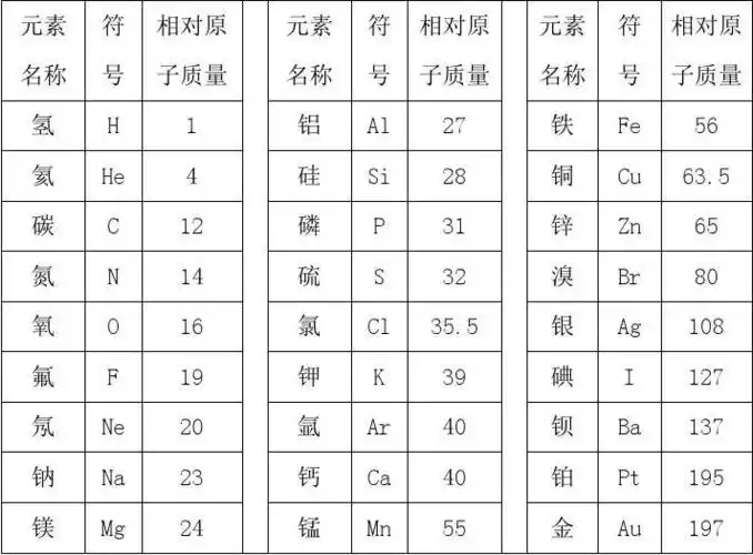 相对原子质量表