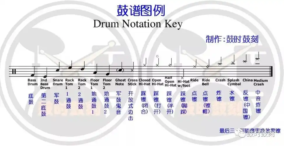 值得收藏系列最全鼓谱图例释义翻译