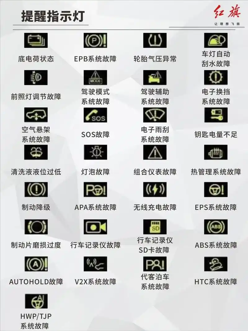 最全红旗仪表故障灯7215车主以及准车主必看!